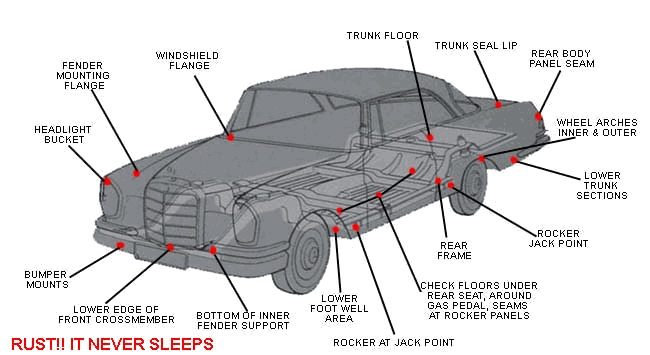 Rear перевод. 12 Parts of a car Exterior ответы. Anatomy of an Automobile. Body Panel auto. Car frame Parts.